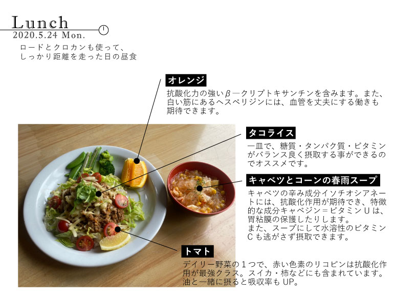 Lunch 2020/5/24 ロードとクロカンも使って、しっかり距離を走った日の昼食 オレンジ 抗酸化力の強いβ―クリプトキサンチンを含みます。また、白い筋にあるヘスペリジンには、血管を丈夫にする働きも期待できます。タコライス 一皿で、糖質・タンパク質・ビタミンがバランス良く摂取する事ができるのでオススメです。 キャベツとコーンの春雨スープ キャベツの辛み成分イソチオシアネートには、抗酸化作用が期待でき、特徴的な成分キャベジン=ビタミンUは、胃粘膜の保護したりします。また、スープにして水溶性のビタミンCも逃がさず摂取できます。トマト デイリー野菜の1つで、赤い色素のリコピンは抗酸化作用が最強クラス。スイカ・柿などにも含まれています。油と一緒に摂ると吸収率もUP。