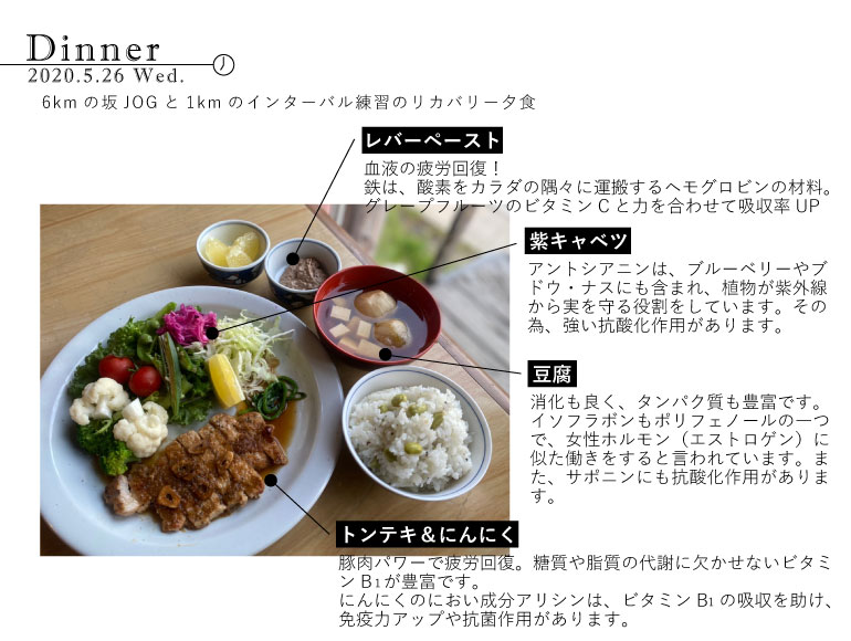 Dinner 2020/5/26 6kmの坂JOGと1kmのインターバル練習のリカバリー夕食 レバーペースト 血液の疲労回復!鉄は、酸素をカラダの隅々に運搬するヘモグロビンの材料。グレープフルーツのビタミンCと力を合わせて吸収率UP 紫キャベツ アントシアニンは、ブルーベリーやブドウ・ナスにも含まれ、植物が紫外線から実を守る役割をしています。その為、強い抗酸化作用があります。 豆腐 消化も良く、タンパク質も豊富です。イソフラボンもポリフェノールの一つで、女性ホルモン(エストロゲン)に似た働きをすると言われています。また、サポニンにも抗酸化作用があります。 トンテキ&にんにく 豚肉パワーで疲労回復。糖質や脂質の代謝に欠かせないビタミンB1が豊富です。にんにくのにおい成分アリシンは、ビタミンB1の吸収を助け、免疫力アップや抗菌作用があります。