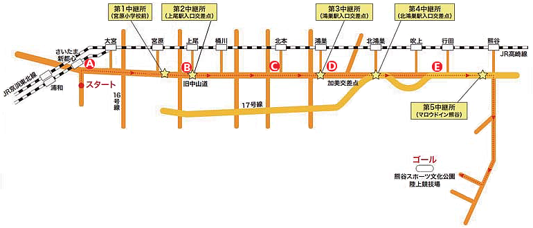 東日本実業団対抗女子駅伝競走大会 コース・応援拠点
