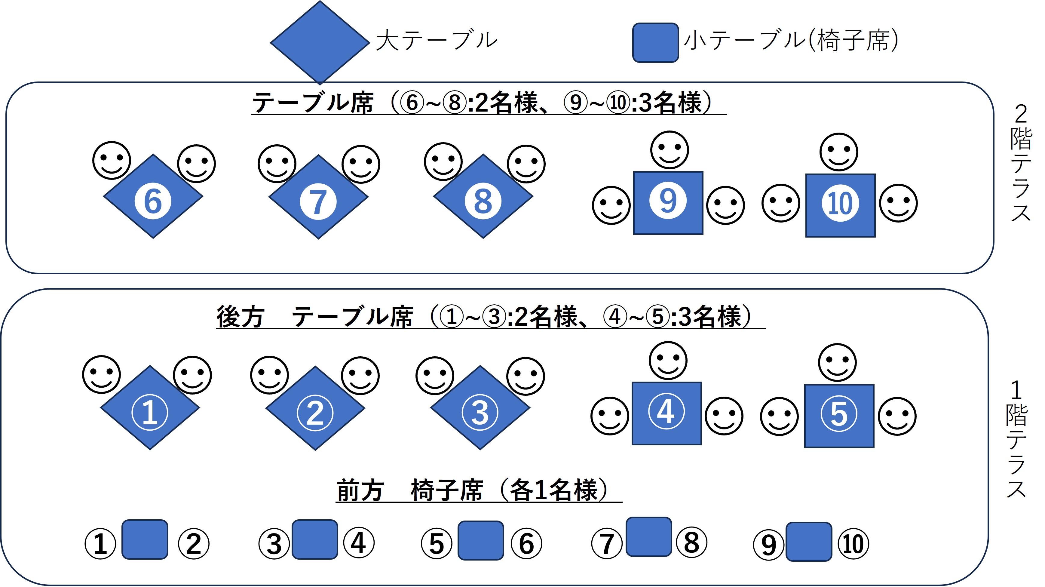 画像:座席