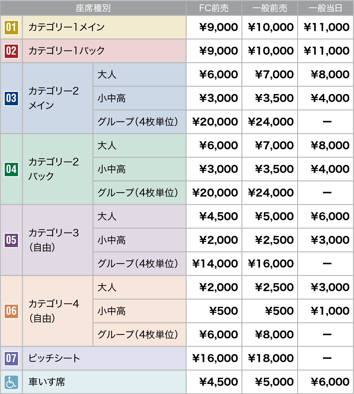 画像:チケット券種/料金