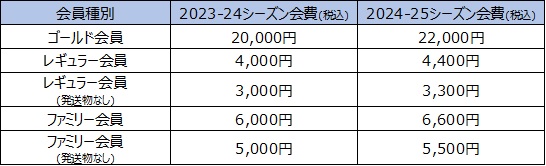 画像:年会費変更